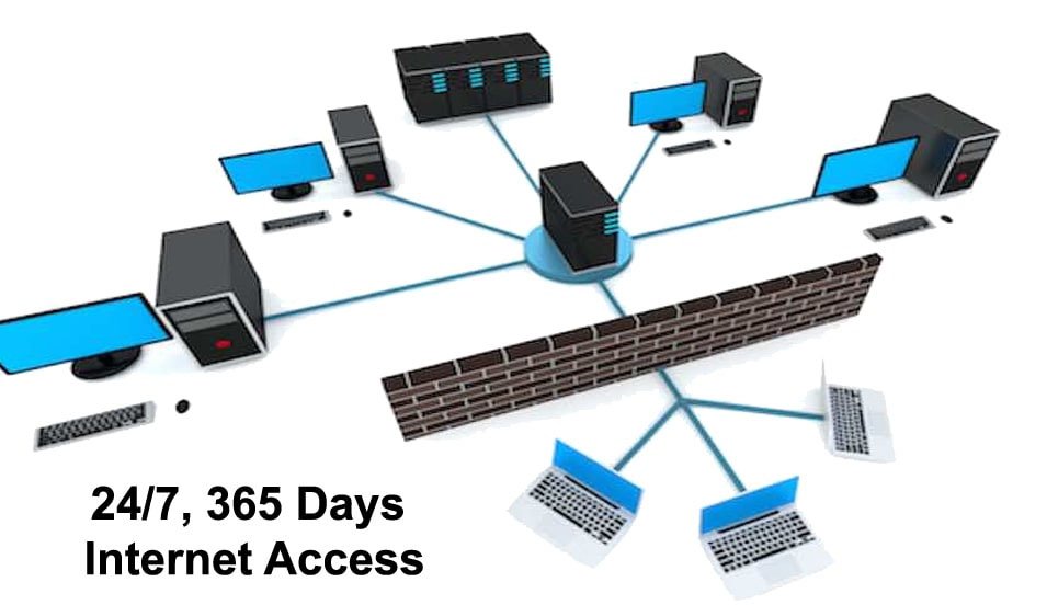 247internet